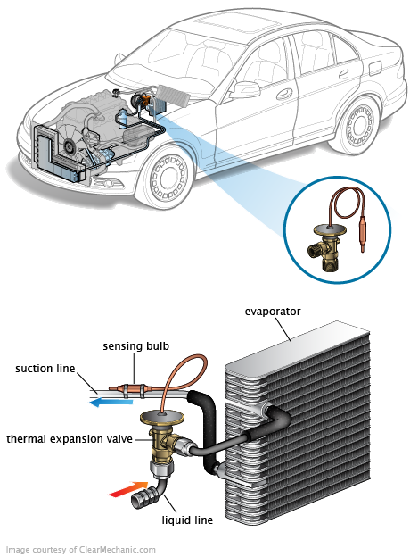 See C3601 repair manual