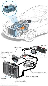 See C3601 repair manual